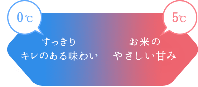 0℃はすっきりキレのある味わい、5℃はお米のやさしい甘み